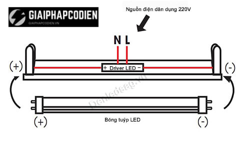 Lắp đặt đèn tuyp LED có driver ngoài