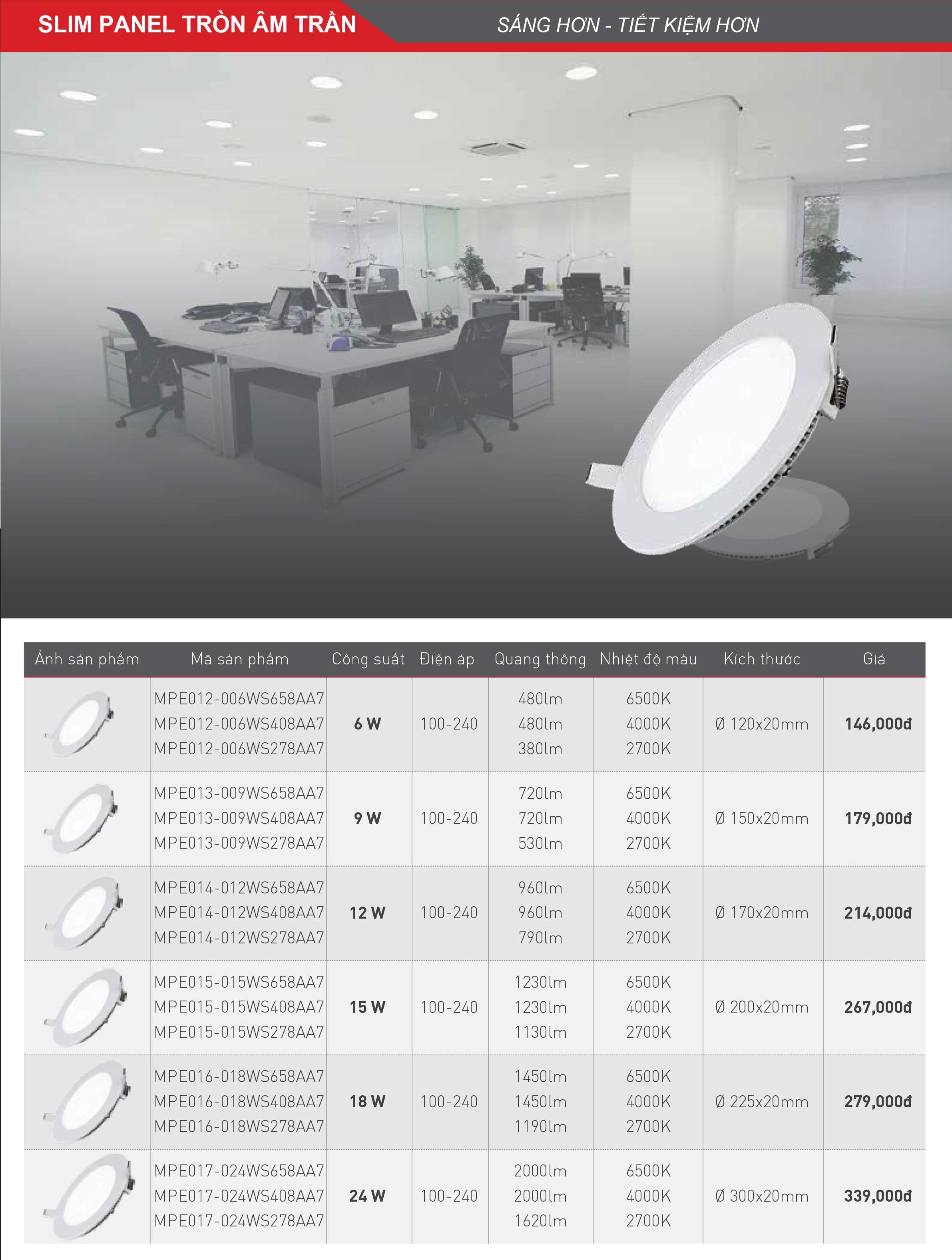 Price of cheap round LED ceiling light MES